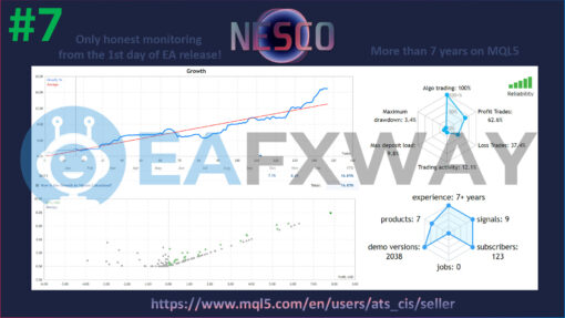 Nesco MT4 EA Live Signal