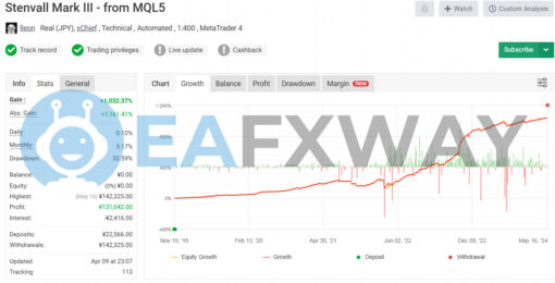 Nesco MT4 EA Live Signal MyFxBook