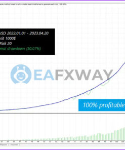 Neurotron EA MT4 Backtest