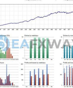 New Ai Prop Firm EA MT4 Backtest