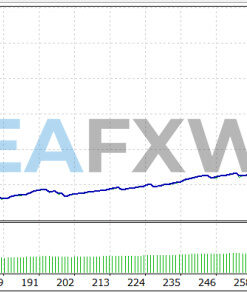 New Ai Prop Firm EA MT4 Backtests