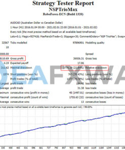 New Stable Profit MaxTrio MT4 Backtest