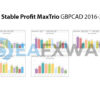 New Stable Profit MaxTrio MT4 Review Signal