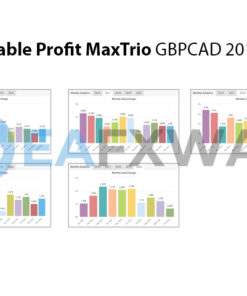 New Stable Profit MaxTrio MT4 Review Signal
