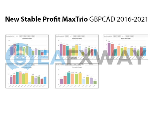 New Stable Profit MaxTrio MT4 Review Signal