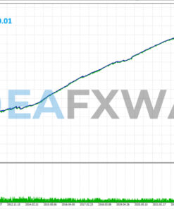 News Catcher Pro EA MT4 Backtest