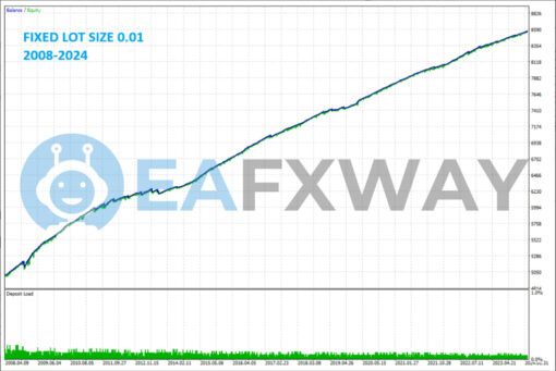 News Catcher Pro EA MT4 Backtest