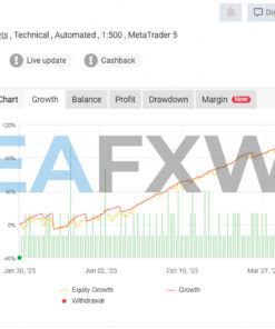 News Catcher Pro EA MT4 Live Signal MyFxBook