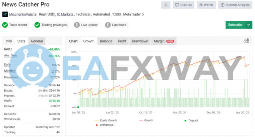 News Catcher Pro EA MT4 Live Signal MyFxBook