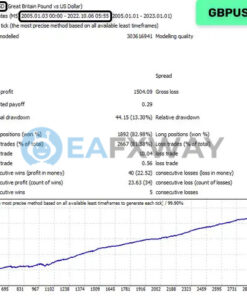 Night Hunter Pro EA MT4 Backtest