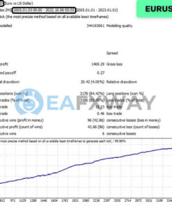 Night Hunter Pro EA MT4 Backtests