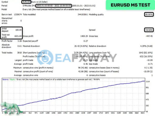Night Hunter Pro EA MT4 Backtests