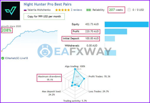 Night Hunter Pro EA MT4 Live Signal