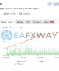 Night Hunter Pro EA MT4 Live Signal MyFxBook