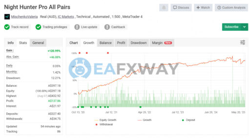 Night Hunter Pro EA MT4 Live Signal MyFxBook