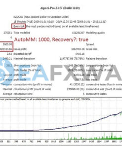 North East Way EA Source Code MQ4 Backtests