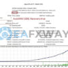North East Way EA Source Code MQ4 Backtests Result