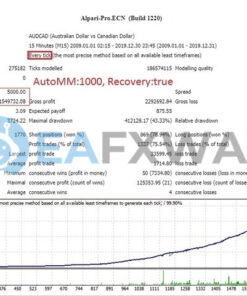 North East Way EA Source Code MQ4 Backtests Result