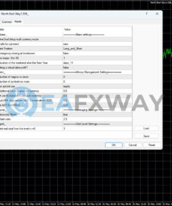 North East Way EA Source Code MQ4 Inputs