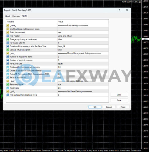North East Way EA Source Code MQ4 Inputs