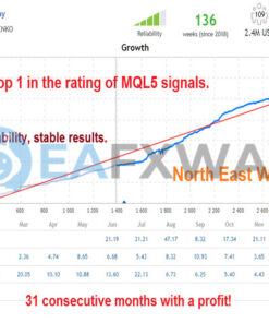 North East Way EA Source Code MQ4 Signal