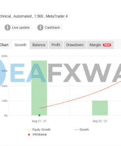 North East Way EA Source Code MQ4 Signal MyFxBook