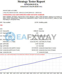ONGOGO EA MT4 Backtest