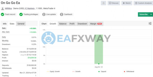 ONGOGO EA MT4 Signal