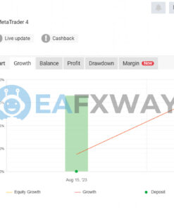 ONGOGO EA MT4 Signal MyFxBook