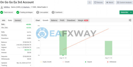 ONGOGO EA MT4 Signal MyFxBook