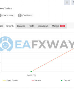ONGOGO EA MT4 Signals MyFxBook