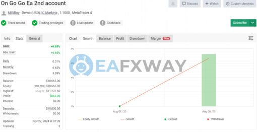 ONGOGO EA MT4 Signals MyFxBook
