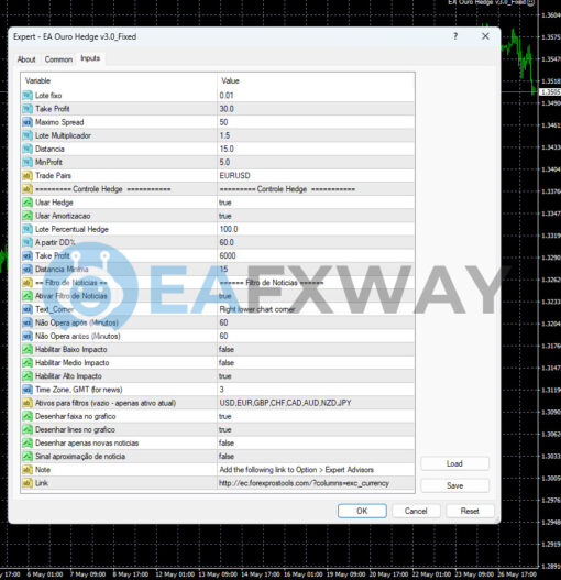 OURO HEDGE SCALPING EA Source Code MQ4 Inputs