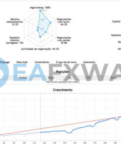 OURO HEDGE SCALPING EA Source Code MQ4 Live Signal