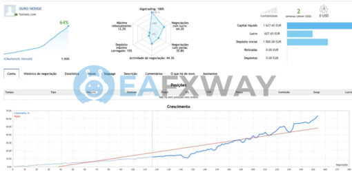 OURO HEDGE SCALPING EA Source Code MQ4 Live Signal