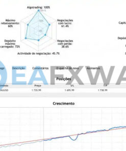 OURO HEDGE SCALPING EA Source Code MQ4 Real Signal