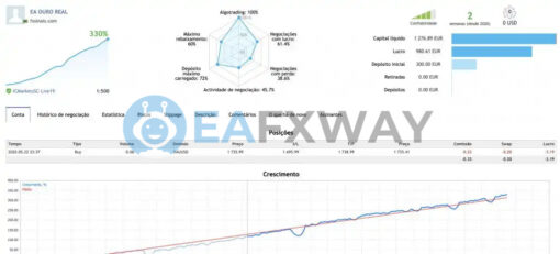 OURO HEDGE SCALPING EA Source Code MQ4 Real Signal