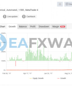 PIPS RIDER EA BOT MT4 Live Signal MyFxBook