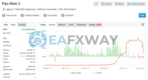 PIPS RIDER EA BOT MT4 Live Signal MyFxBook