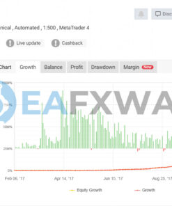 PIPS RIDER EA BOT MT4 Real Signal MyFxBook