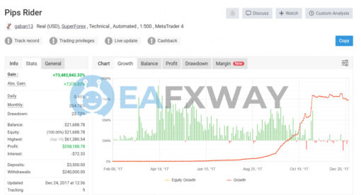 PIPS RIDER EA BOT MT4 Real Signal MyFxBook
