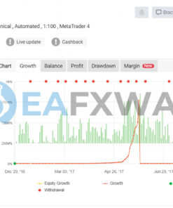 PIPS RIDER EA BOT MT4 Signal MyFxBook