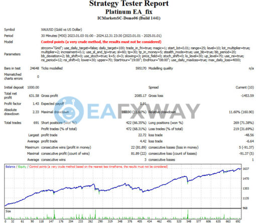 PLATINUM FX EA MT4 Backtest