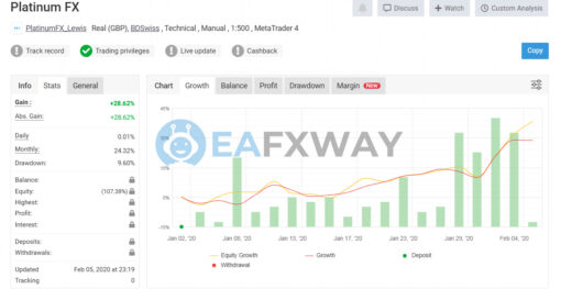 PLATINUM FX EA MT4 Signal MyFxBook