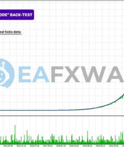 Perceptrader AI EA MT4 Backtest