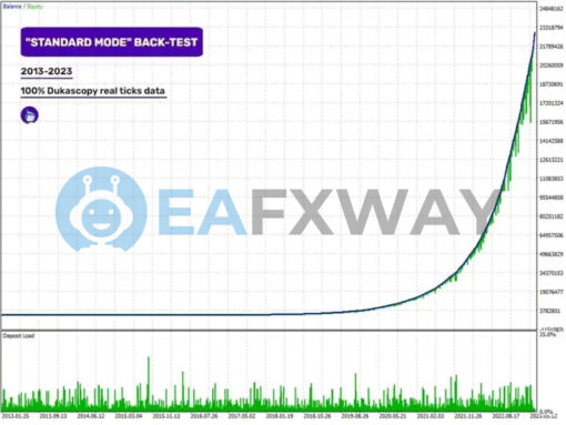 Perceptrader AI EA MT4 Backtest