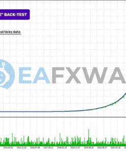 Perceptrader AI EA MT4 Backtests