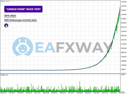 Perceptrader AI EA MT4 Backtests