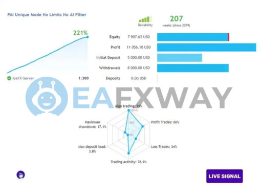 Perceptrader AI EA MT4 Live Signal