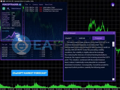 Perceptrader AI EA MT4 Review